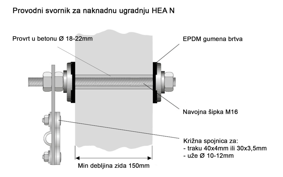 Provodni svornik za uzemljenje HEA — fotografija 2
